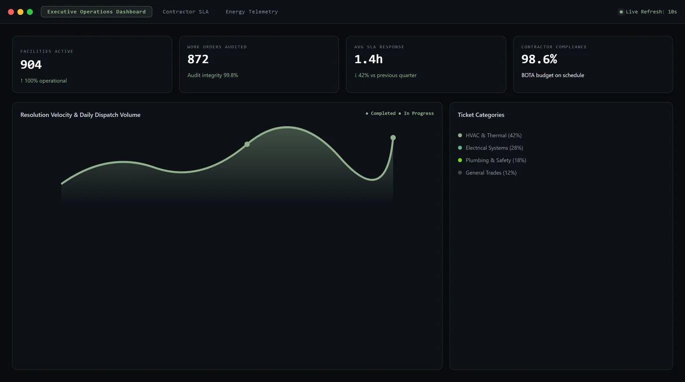 Data Dashboards & Reporting