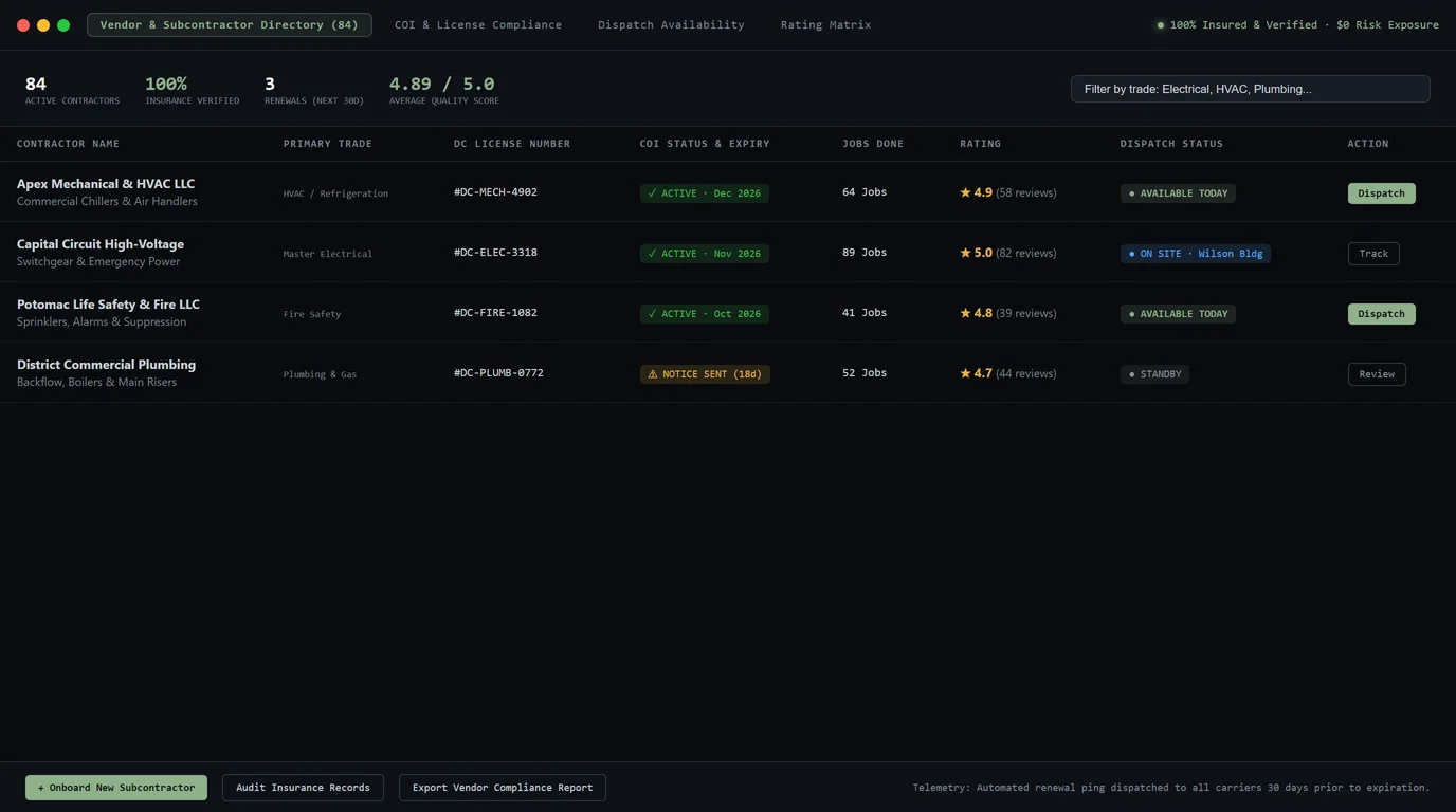 Subcontractor & Vendor Coordination Tools