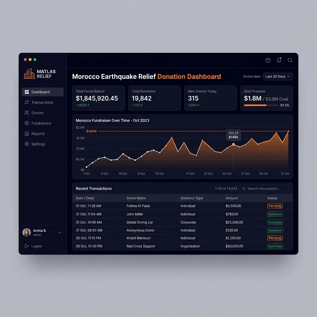 Earthquake Relief Donation System proof asset 2