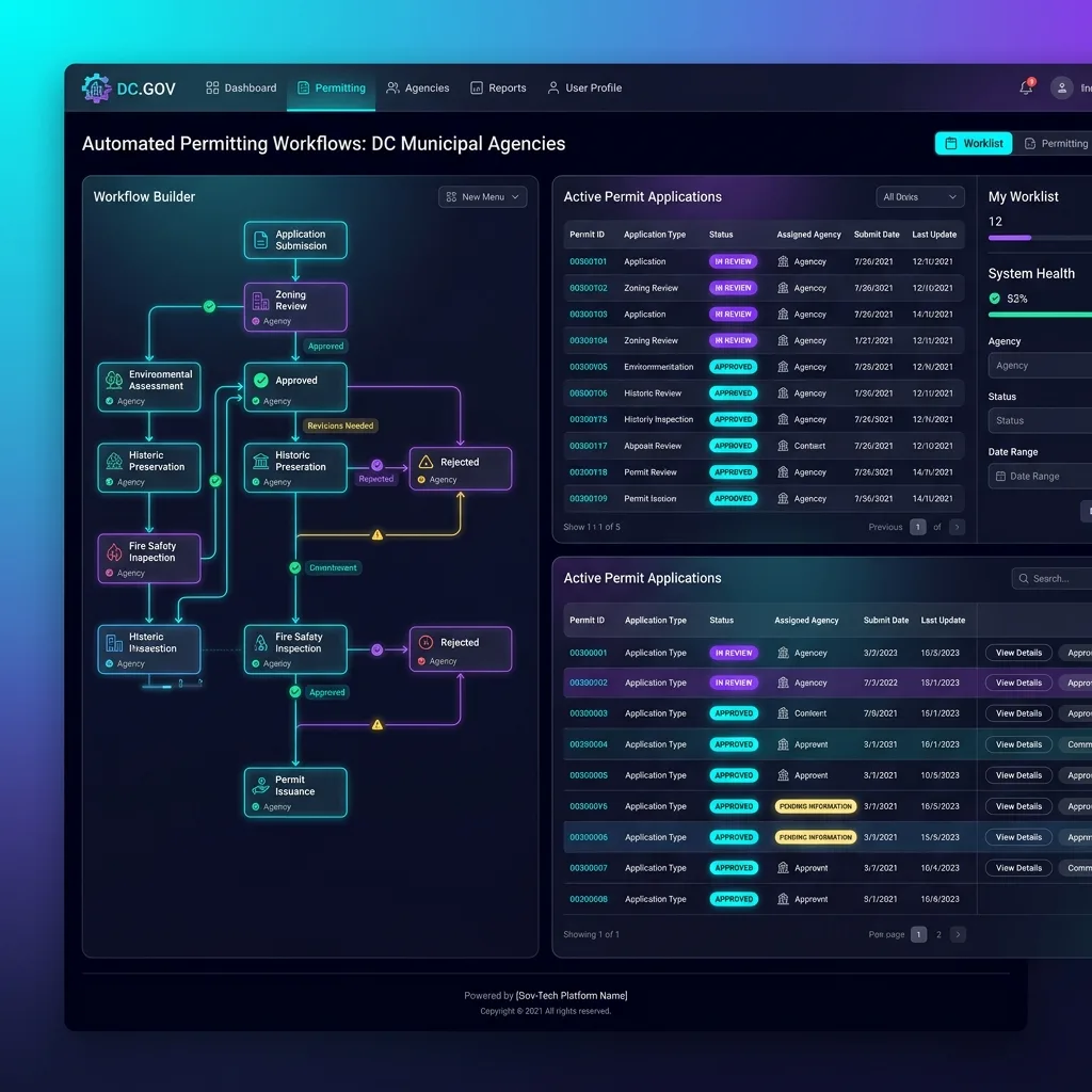 Gov-Tech Brand Redesign proof asset 2